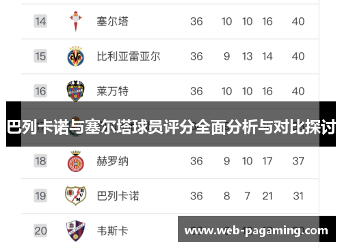 巴列卡诺与塞尔塔球员评分全面分析与对比探讨