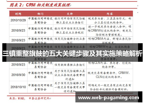 三镇重整旗鼓的五大关键步骤及其实施策略解析
