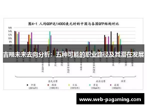 吉翔未来去向分析:五种可能的职业路径及其潜在发展 吉翔未来去向分析:五种可能的职业路径及其潜在发展
