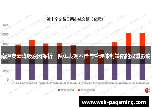 南通支云降级原因探析:队伍表现不佳与管理体制缺陷的双重影响 南通支云降级原因探析:队伍表现不佳与管理体制缺陷的双重影响