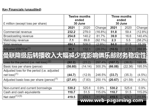 曼联降级后转播收入大幅减少或影响俱乐部财务稳定性 曼联降级后转播收入大幅减少或影响俱乐部财务稳定性