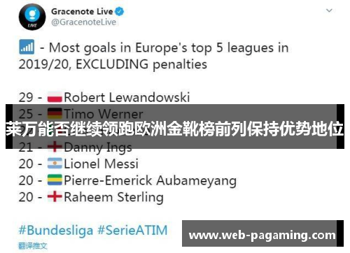 莱万能否继续领跑欧洲金靴榜前列保持优势地位 莱万能否继续领跑欧洲金靴榜前列保持优势地位