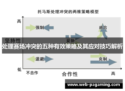 处理赛场冲突的五种有效策略及其应对技巧解析 处理赛场冲突的五种有效策略及其应对技巧解析