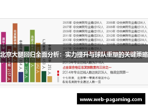 北京大腿回归全面分析：实力提升与球队重塑的关键策略