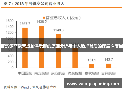 吉索尔菲谈未接触俱乐部的原因分析与个人选择背后的深层次考量