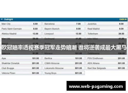 欧冠赔率透视赛季冠军走势暗潮 谁将逆袭成最大黑马