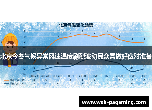 北京今冬气候异常风速温度剧烈波动民众需做好应对准备
