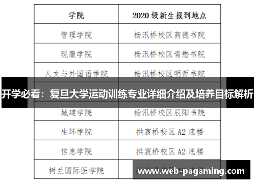 开学必看：复旦大学运动训练专业详细介绍及培养目标解析