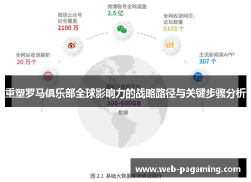 重塑罗马俱乐部全球影响力的战略路径与关键步骤分析