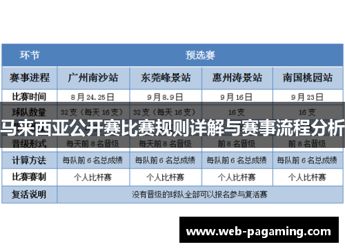 马来西亚公开赛比赛规则详解与赛事流程分析 马来西亚公开赛比赛规则详解与赛事流程分析