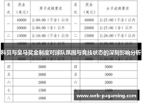 科贝与皇马奖金制度对球队氛围与竞技状态的深刻影响分析 科贝与皇马奖金制度对球队氛围与竞技状态的深刻影响分析