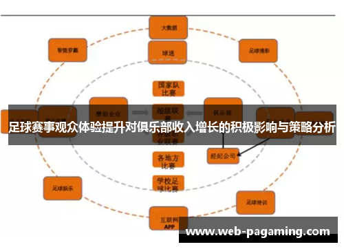 足球赛事观众体验提升对俱乐部收入增长的积极影响与策略分析 足球赛事观众体验提升对俱乐部收入增长的积极影响与策略分析